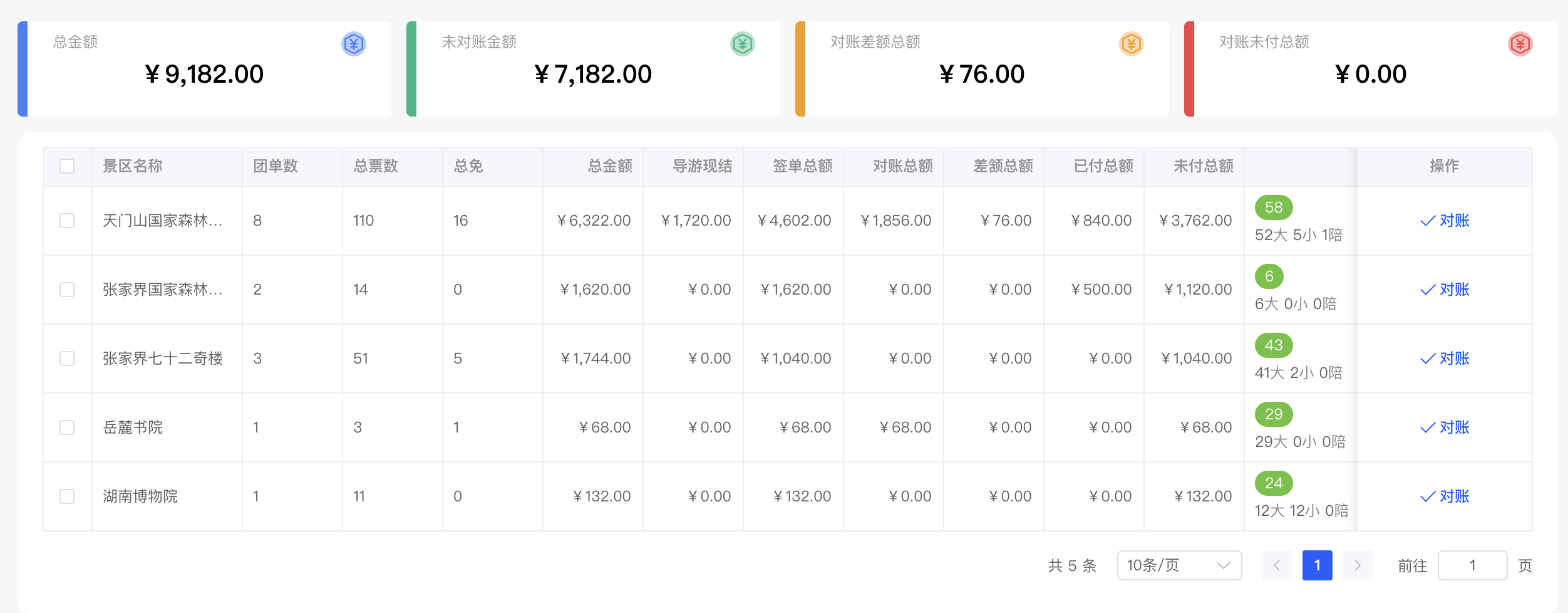 单位对账-门票对账列表